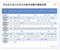 保交付，终于有了新进展！