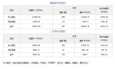 市场成交|7月21日成都成交新房987套 二手房735套