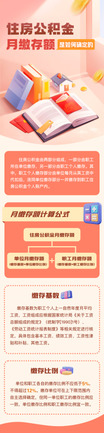 秒懂公积金|住房公积金月缴存额是如何确定的？