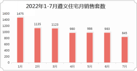 2022年7月遵义商品房月报