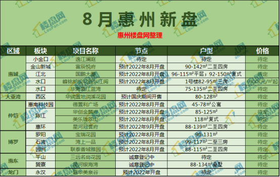 惠州8月新楼盘