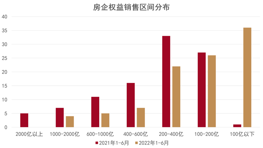 重磅发布 | 2022中国房地产行业发展白皮书