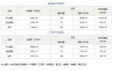 市场成交|8月11日成都成交新房545套 二手房685套