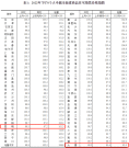 7月70个大中城市新房价格来了：成都涨势猛烈，北海跌幅最大，昆明下跌0.5%