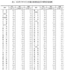 房价终于降了！抄底台州楼市的时候到了？