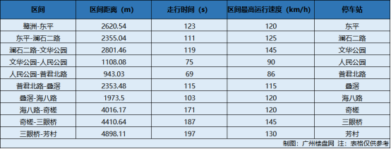 广州28号线最新动态！！大沥在售楼盘一览！！