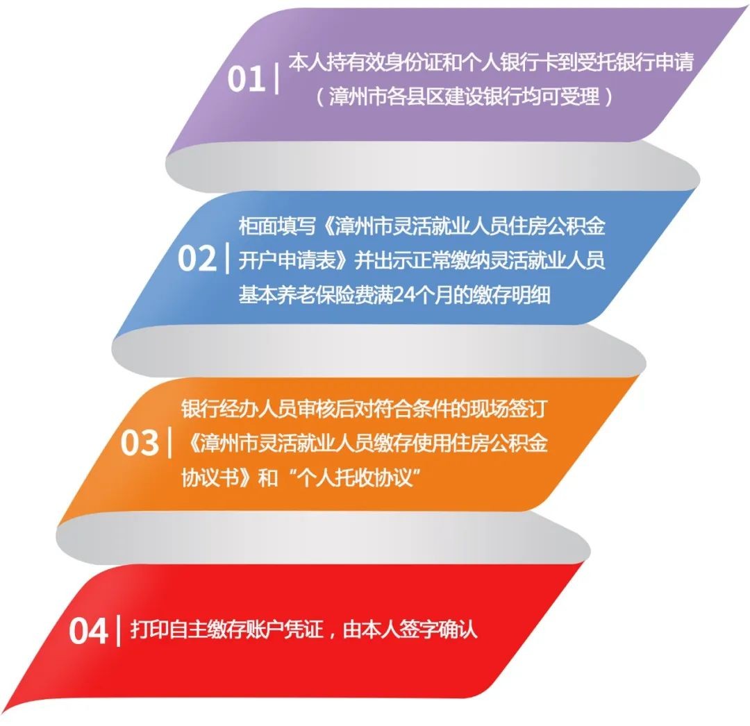 年滿18週歲且未達到國家法定退休年齡,在我市社會保險靈活就業人員