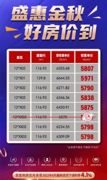 株洲房产（株洲天元区房价）  株洲房价2022新楼盘价格最新变动（9.3）华地美墅湾