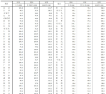 商品房销售继续盘整，房价下降城市增加！