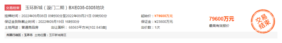 79600万元！玉环漩门湾旁1地底价成交