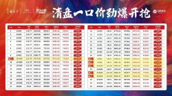 株洲房价2022新楼盘价格最新变动（9.23），株洲房产特价房（天元区）株洲一线江景豪宅 尚格阅天下