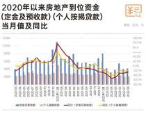 房企销售回款回升，市场信心恢复还有多久？