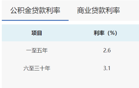 长沙公积金最新调整......今起买房有大变化!-长沙楼盘网