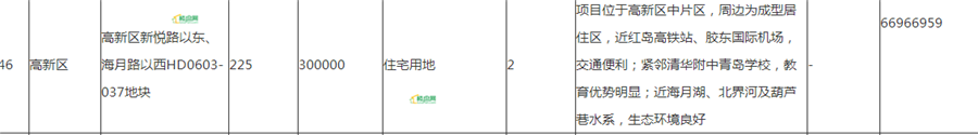 最新！清华附中旁30万方住宅土地上市，学校开工有望！