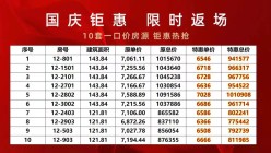 株洲尚格阅天下多少钱一平（10.13）（株洲天元区）