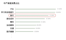 捕捉下一个财富先机,城市文旅铺已成投资新风口!