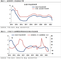 房地产有望企稳——房地产市场三季度研究报告！