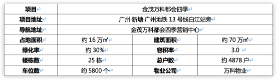 金茂万科都会四季|近黄埔·刚需上车·13号线地铁旁·名校教育