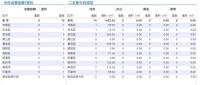 10.23青岛二手房住宅成交数据汇总|西海岸位居第一位