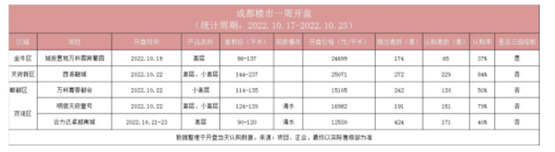 "三倍熔断"、"开盘日光"奇迹不再，昔日低价网红盘也不香了？