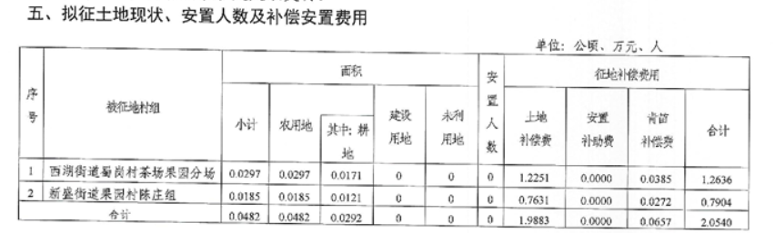 扬州拆迁