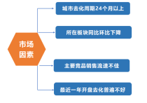 地产人不懂复盘，再努力也是白费