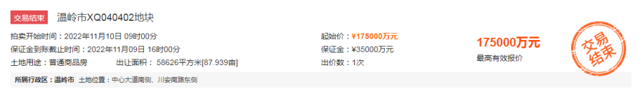 17.5亿元 楼面价11940元/㎡！温岭会展中心原址地块成功出让！