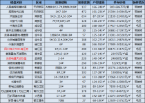 成都上周21盘预售单价7317元/㎡ 摇号选房时间请查收！