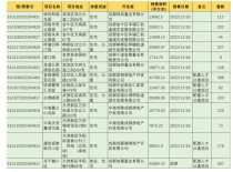 新政后开发商抢收 18日14个住宅楼盘取证 供应新房2157套！