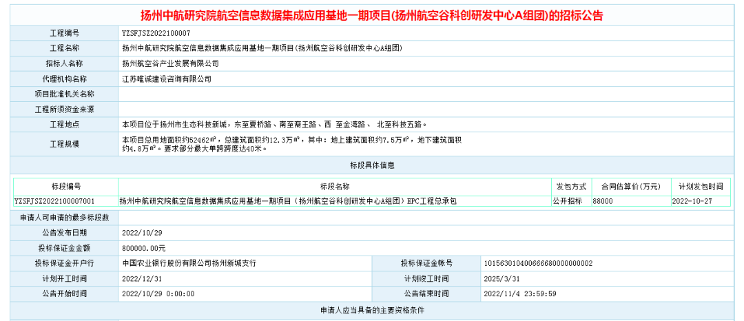 扬州GZ282地块规划怎么样