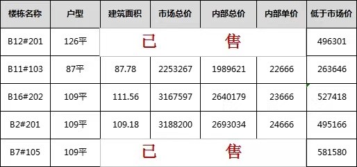溢价出售 溢价出售