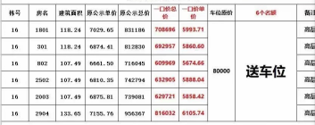 株洲河西中大城房子怎么样(12.8)