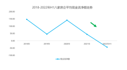 危机过后，房企现金流要怎么管？