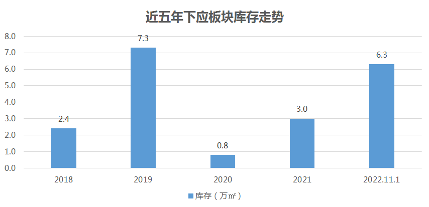 鄞州区下应板块发展