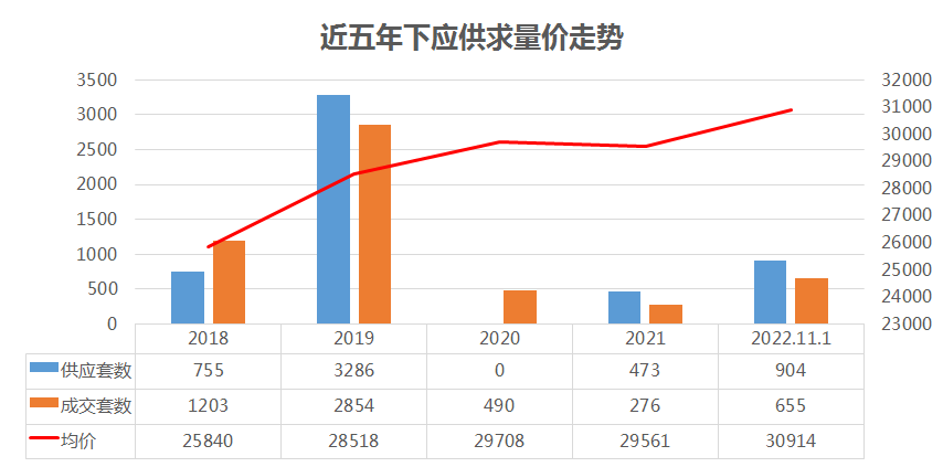 鄞州区下应板块发展