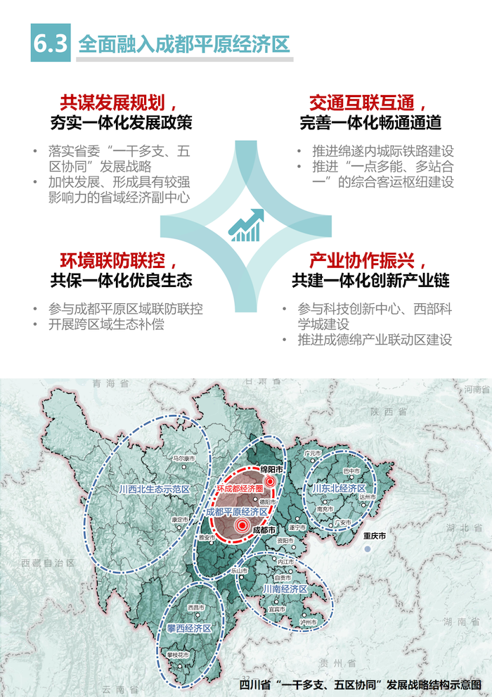 未来二十年绵阳怎么建?《绵阳市国土空间总体规划》(2021—2035)草案公示!-绵阳楼盘网