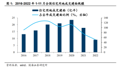 明年楼市应该稳了