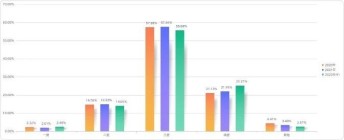 2023年这个趋势，房企要把握住