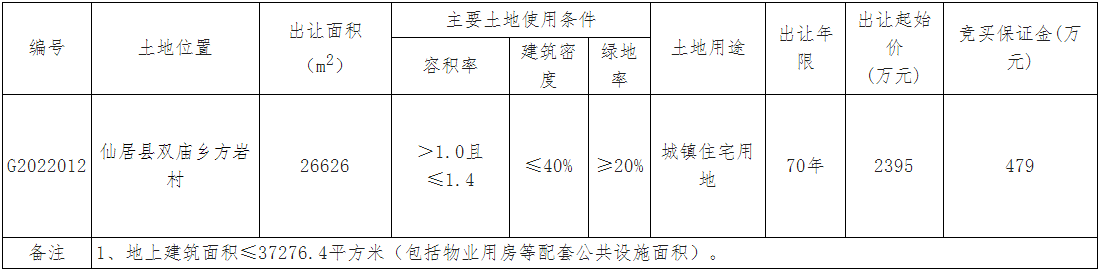 2395万起！仙居县双庙乡方岩村住宅地块1月网拍