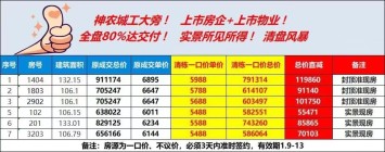 美的铂悦府怎么样？最新价格如何？  株洲房价2023新楼盘价格最新变动（1.9）（株洲天元区）