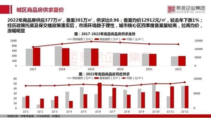 南昌楼市,保交楼,商品房