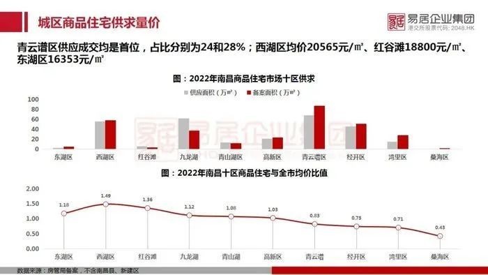 南昌楼市,保交楼,商品房