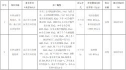 九龙湖！这两个学校！2022年3月正式启动招标！