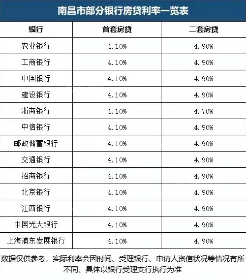 2023年南昌最新购房政策,贷款,落户