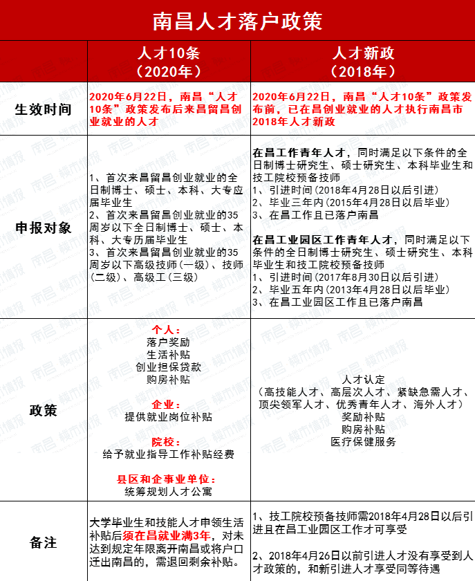 2023年南昌最新购房政策,贷款,落户