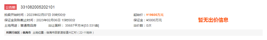 1.96亿起！临海市邵家渡街道兴汇村宅地(22-11地块)2月网拍