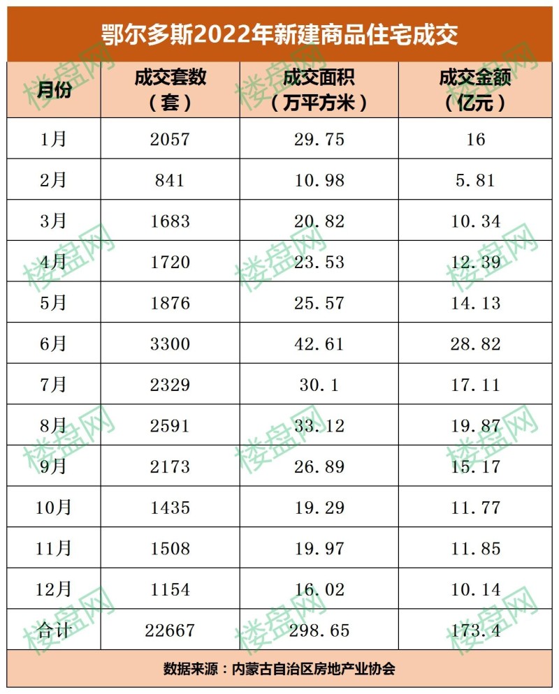 2022年鄂各楼盘成交数据_Sheet1.jpg