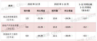 从18万亿到13万亿：5万亿规模差还有可能找回来吗？