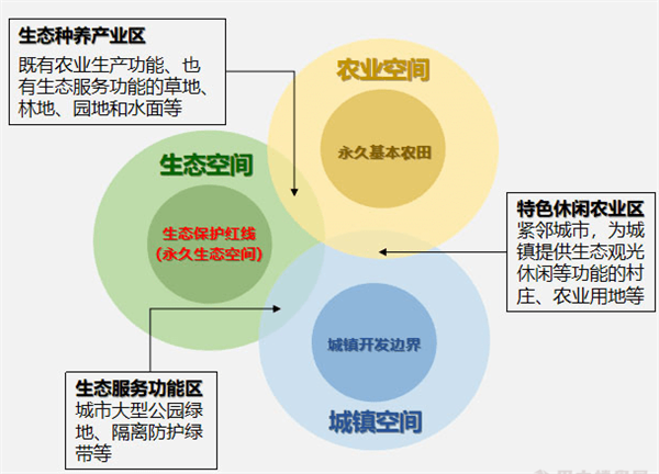 巴中三区三线