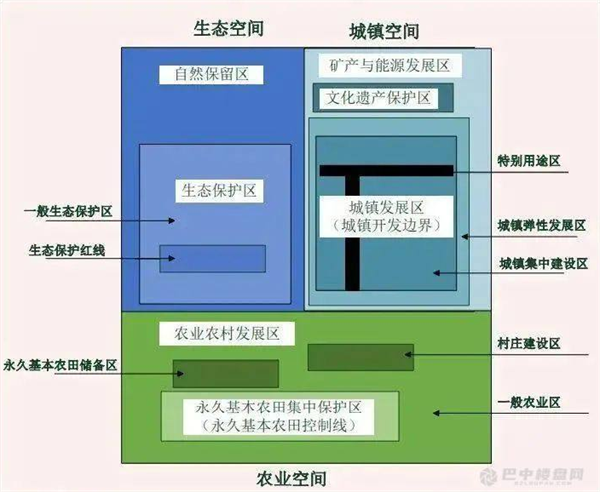 巴中三区三线